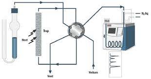 voc analysis methods, volatile organic compounds list pdf, voc inspection certificate, voc test report, voc testing equipment, voc blood test, voc certificate, voc testing cost,