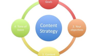 Top Ways To Develop A Strategy For Content Marketing